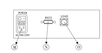 高效多屏正反扭力測試儀面板圖介紹及應(yīng)用